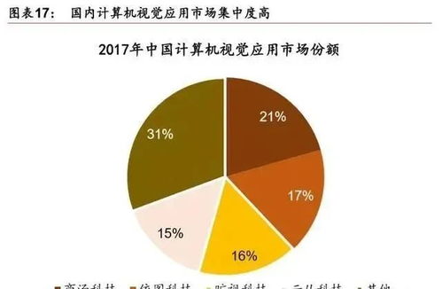 人工智能產業發展深度報告 格局、潛力與計算機領域內的技術開發展望